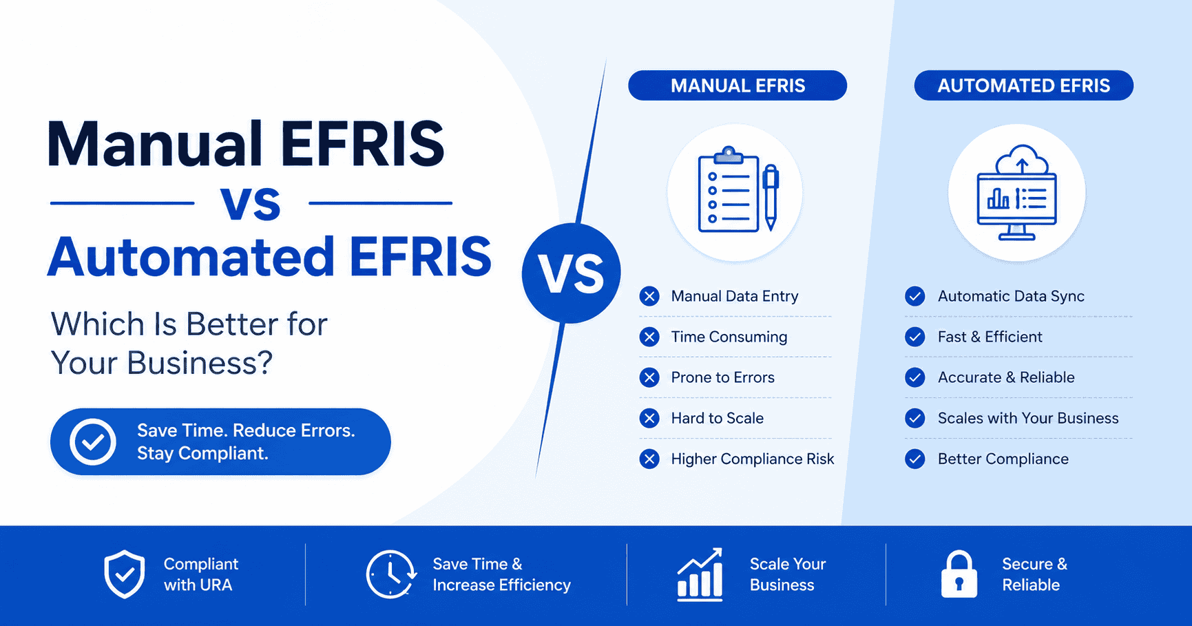 Manual EFRIS vs Automated EFRIS: Which Is Better for Your Business?