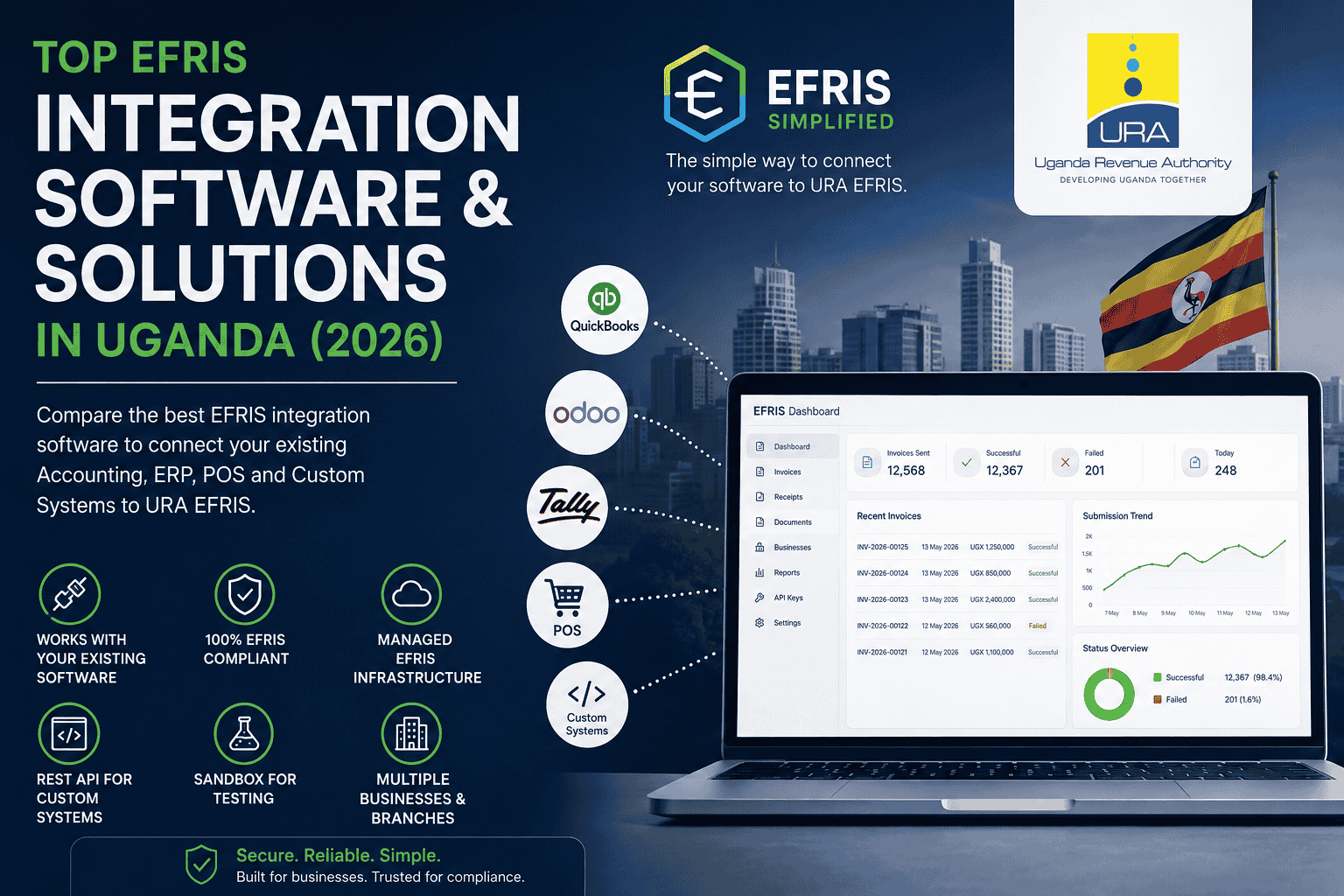 Top EFRIS Integration Software Solutions in Uganda (2026)