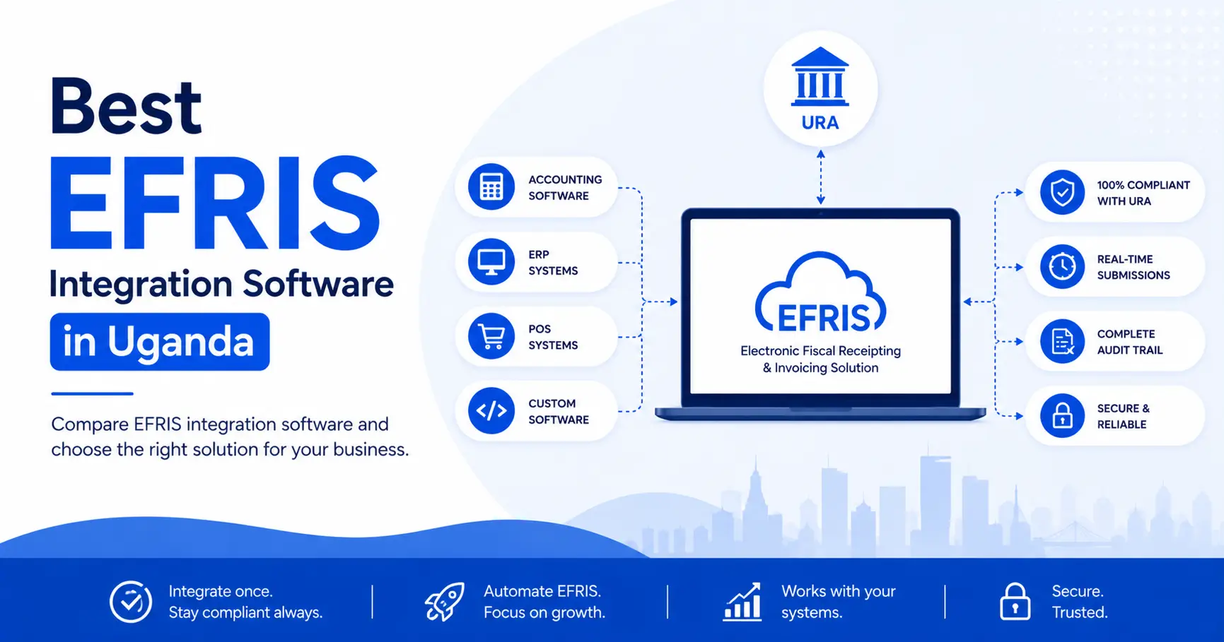 Best EFRIS Integration Software in Uganda